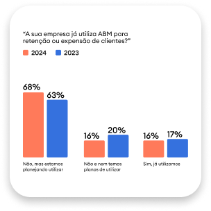 LP_Comparativo